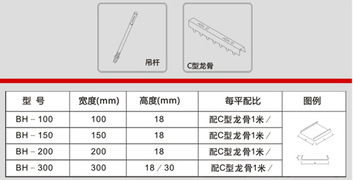 C型條扣天花板配件