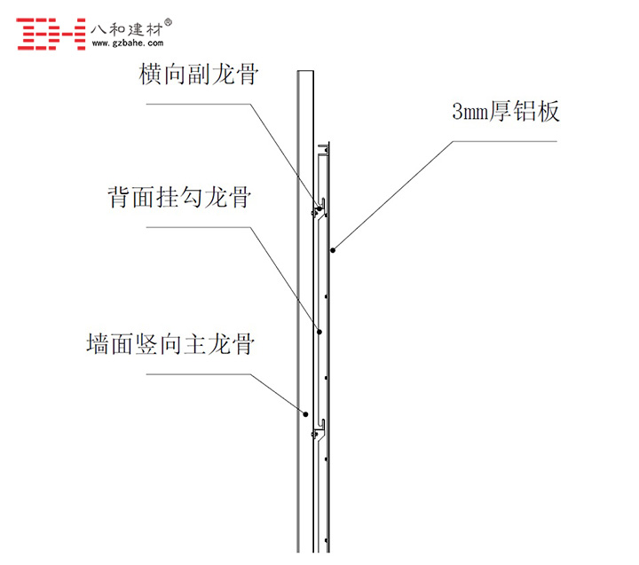 鋁單板干掛安裝節(jié)點