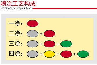 氟碳鋁單板噴涂工序前七種處理